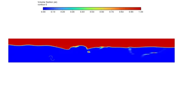 2D Multiphase Savonius Turbine CFD Simulation - ANSYS Fluent Tutorial
