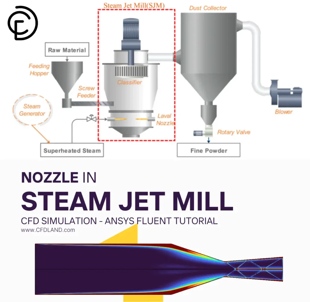 Nozzle in Steam Jet Mill CFD Simulation - ANSYS Fluent Tutorial