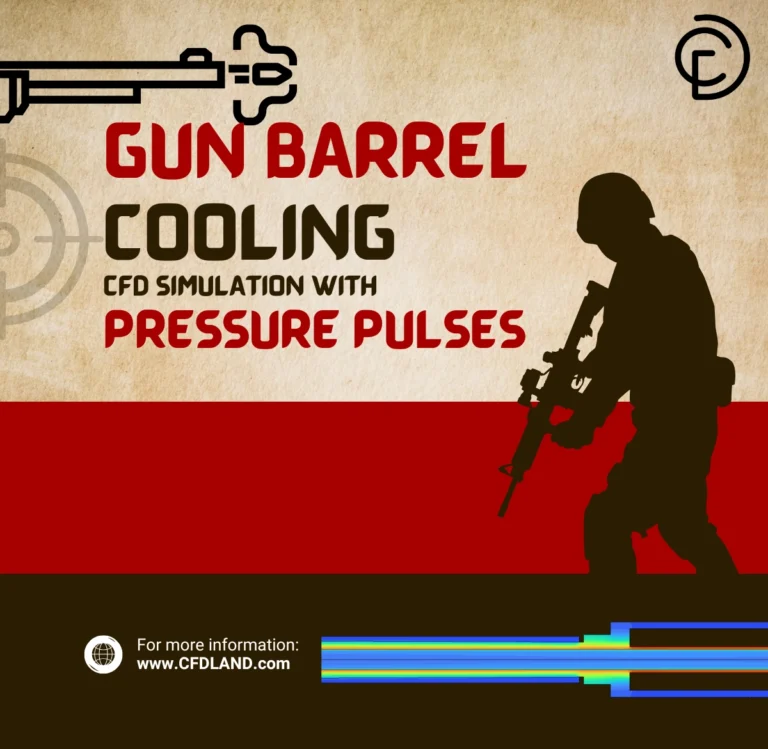 Gun Barrel Cooling CFD Simulation With Pressure Pulses - ANSYS Fluent Tutorial