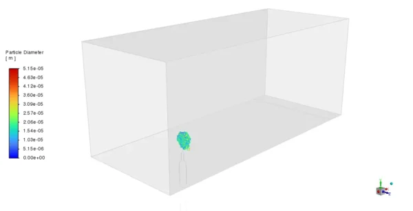 VOF to DPM, Water Jet Breakup CFD Simulation with ANSYS Fluent