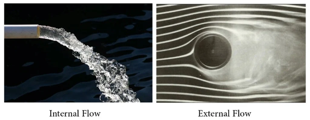 Fluid Mechanics CFD Simulation
