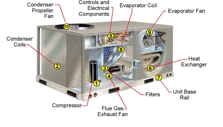 HVAC CFD Simulation