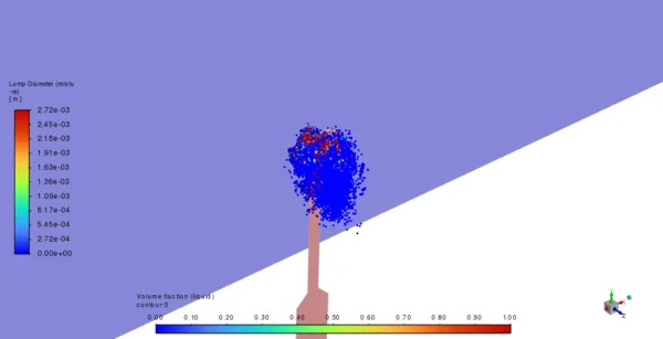 VOF to DPM, Water Jet Breakup CFD Simulation with ANSYS Fluent