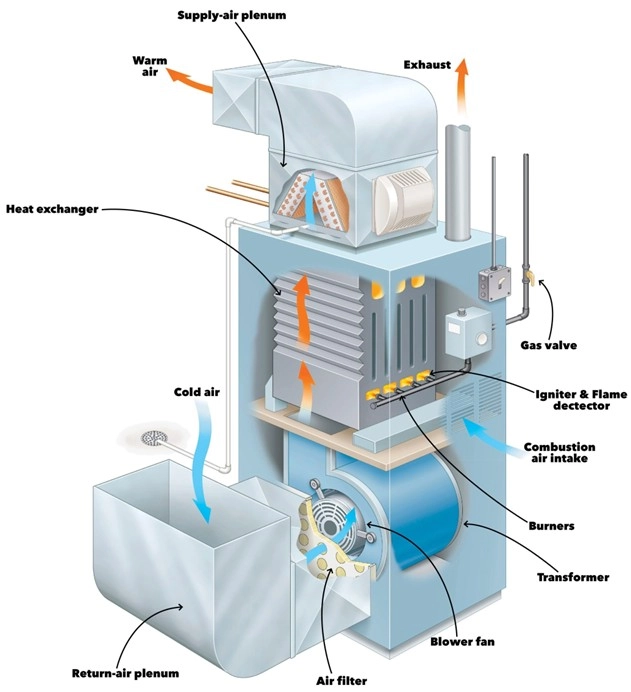 HVAC CFD Simulation