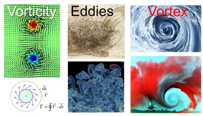 Turbulence CFD Fluent