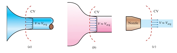 Fluid Mechanics CFD Simulation