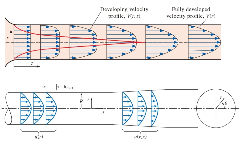 Fluid Mechanics CFD Simulation