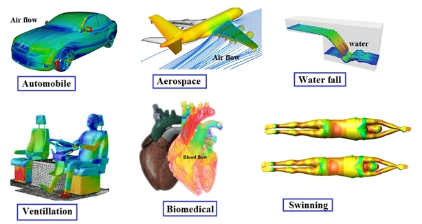 Fluid Mechanics CFD Simulation