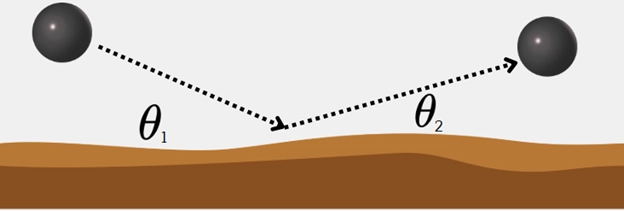 A Complete Guide to DPM Boundary Conditions in ANSYS Fluent