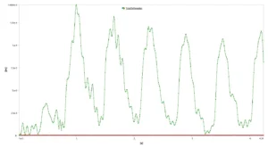 Column Vibration Under Wave Loads CFD Simulation | 2-way FSI Modeling