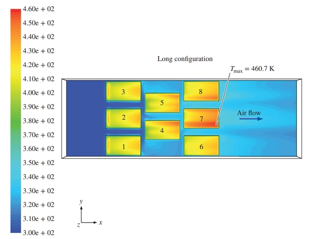 Fluid Mechanics CFD Simulation