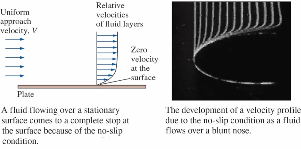 Fluid Mechanics CFD Simulation
