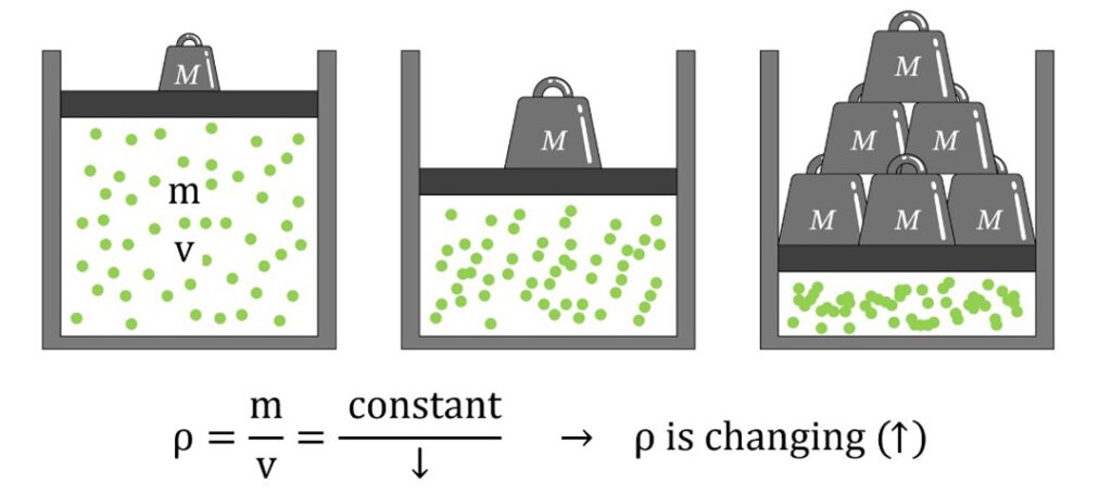 Incompressible vs. Compressible Flow