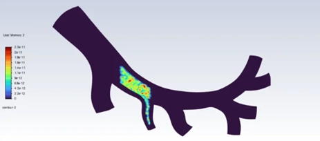 A Complete Guide to DPM Boundary Conditions in ANSYS Fluent
