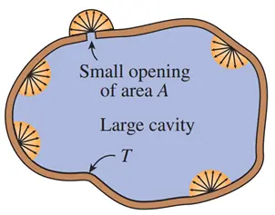 A large isothermal cavity at temperature T with a small opening of area A closely resembles a blackbody of surface area A at the same temperature.