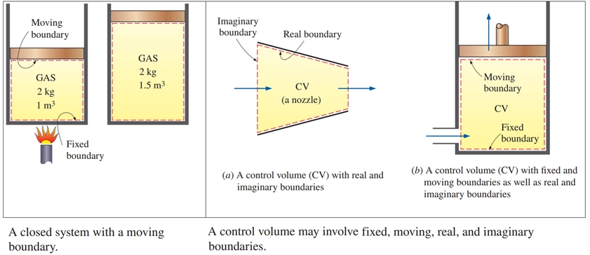 Fluid Mechanics CFD Simulation