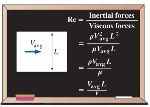 Turbulence CFD Fluent