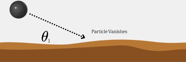 A Complete Guide to DPM Boundary Conditions in ANSYS Fluent