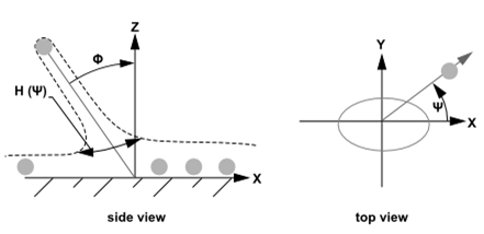 A Complete Guide to DPM Boundary Conditions in ANSYS Fluent