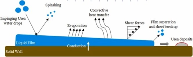 A Complete Guide to DPM Boundary Conditions in ANSYS Fluent