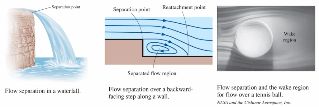 Fluid Mechanics CFD Simulation