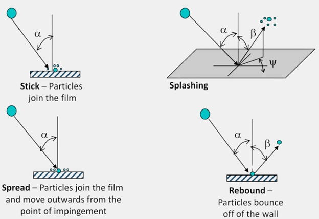 DPM Boundary Conditions