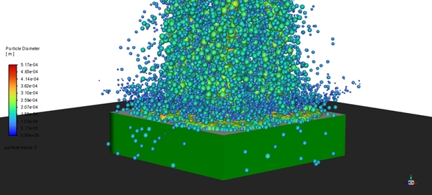 DPM Boundary Conditions