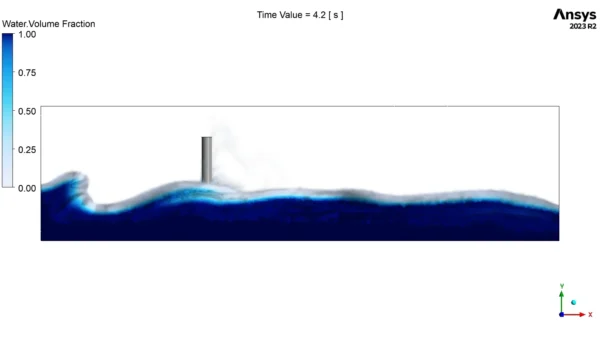 Column Vibration Under Wave Loads CFD Simulation | 2-way FSI Modeling