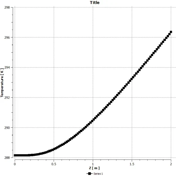 Hybrid Photovoltaic Thermal (PVT) Collector CFD, ANSYS Fluent Tutorial