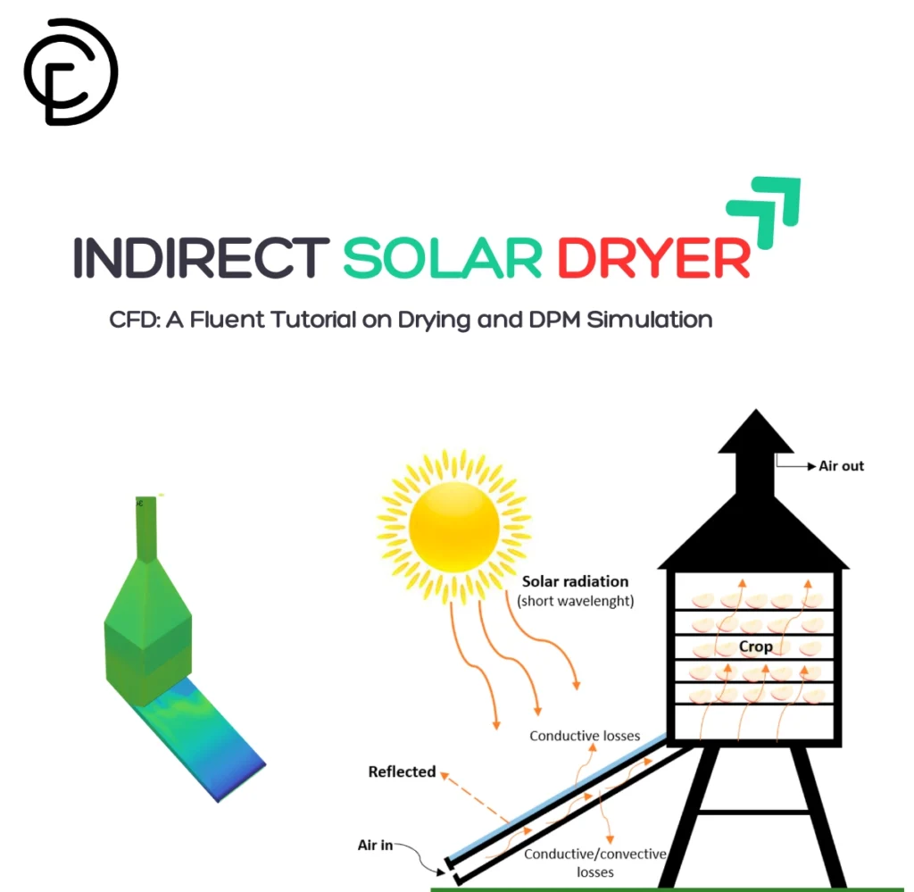 Indirect Solar Dryer CFD: A Fluent Tutorial on Drying and DPM Simulation