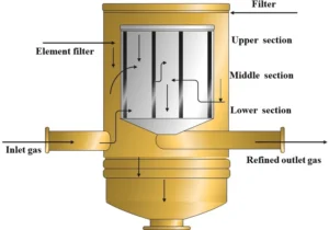 Dry Gas Filter CFD Simulation Tutorial| ANSYS Fluent with UDF and DPM