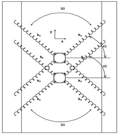 : Schematic of the two tandem Vibrating Cylinders, a classic setup for studying wake-induced vibration