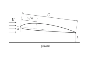 The computational domain showing the NACA Airfoil CFD model positioned close to the ground plane.