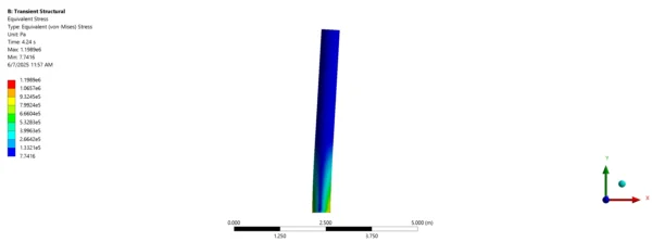 Column Vibration Under Wave Loads CFD Simulation | 2-way FSI Modeling