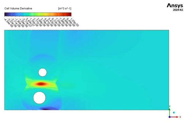 Oscillating Cylinders CFD A Fluent Tutorial on Vibration UDF & Dynamic Mesh