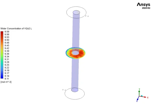 UV-H2O2 Process in a Rotating Flow Reactor CFD Simulation - UDF & UDM Fluent