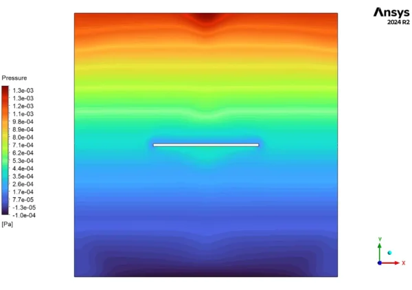 Coupled Radiative & Convective Heat Transfer In Cavity CFD Simulation - ANSYS Fluent Tutorial