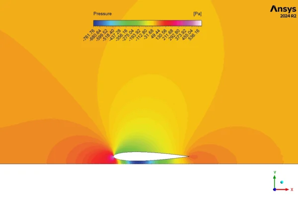 NACA Airfoil CFD Tutorial Simulating Ground Effect with ANSYS Fluent