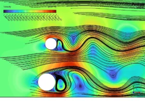 Oscillating Cylinders CFD A Fluent Tutorial on Vibration UDF & Dynamic Mesh