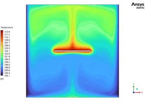 Coupled Radiative & Convective Heat Transfer In Cavity CFD Simulation - ANSYS Fluent Tutorial