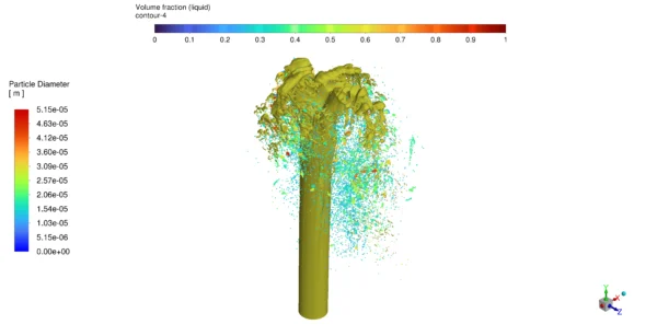 VOF to DPM, Water Jet Breakup CFD Simulation with ANSYS Fluent