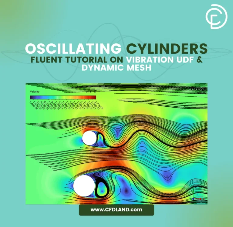 Oscillating Cylinders CFD A Fluent Tutorial on Vibration UDF & Dynamic Mesh