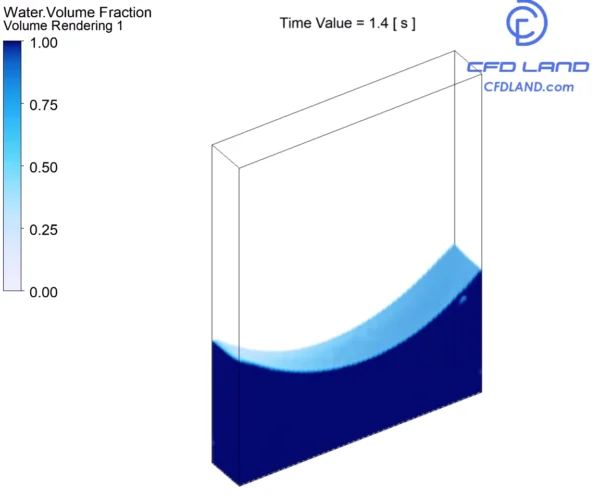 Rotating Water Container CFD: A Fluent Validation Tutorial