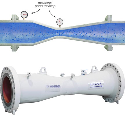 Venturi Effect 