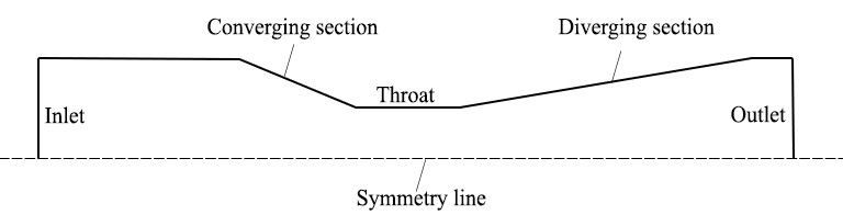 Venturi Effect 