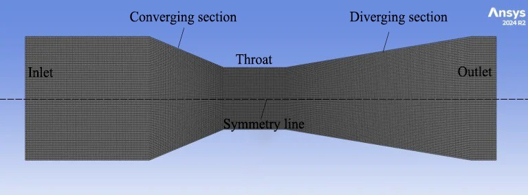 Venturi Effect 