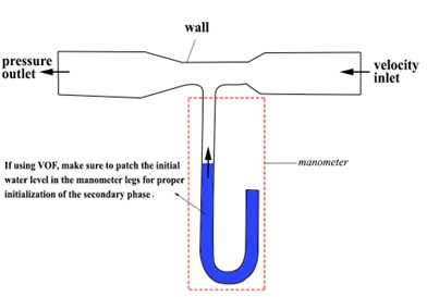 Venturi Effect 