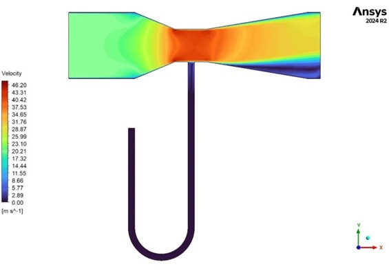 Venturi Effect 