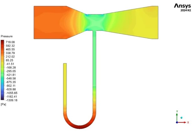 Venturi Effect 