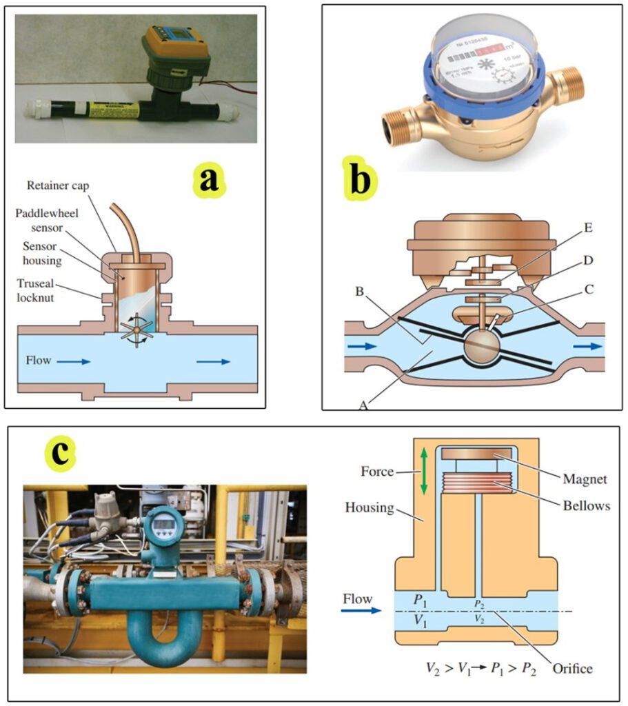 Venturi Effect 